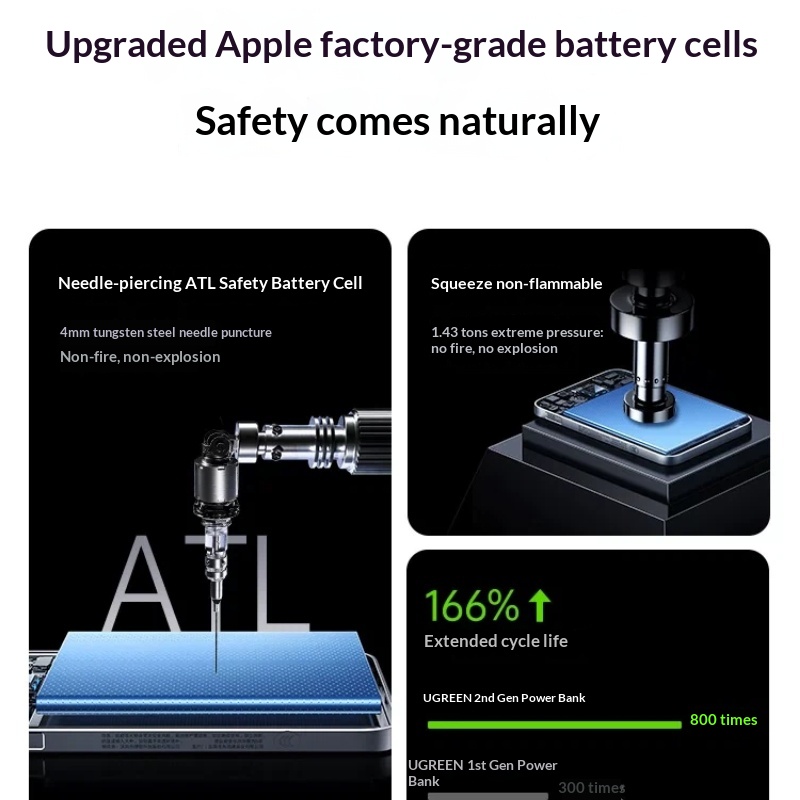 UGREEN Batterie externe magnét - Power Bank Slim avis et prix
