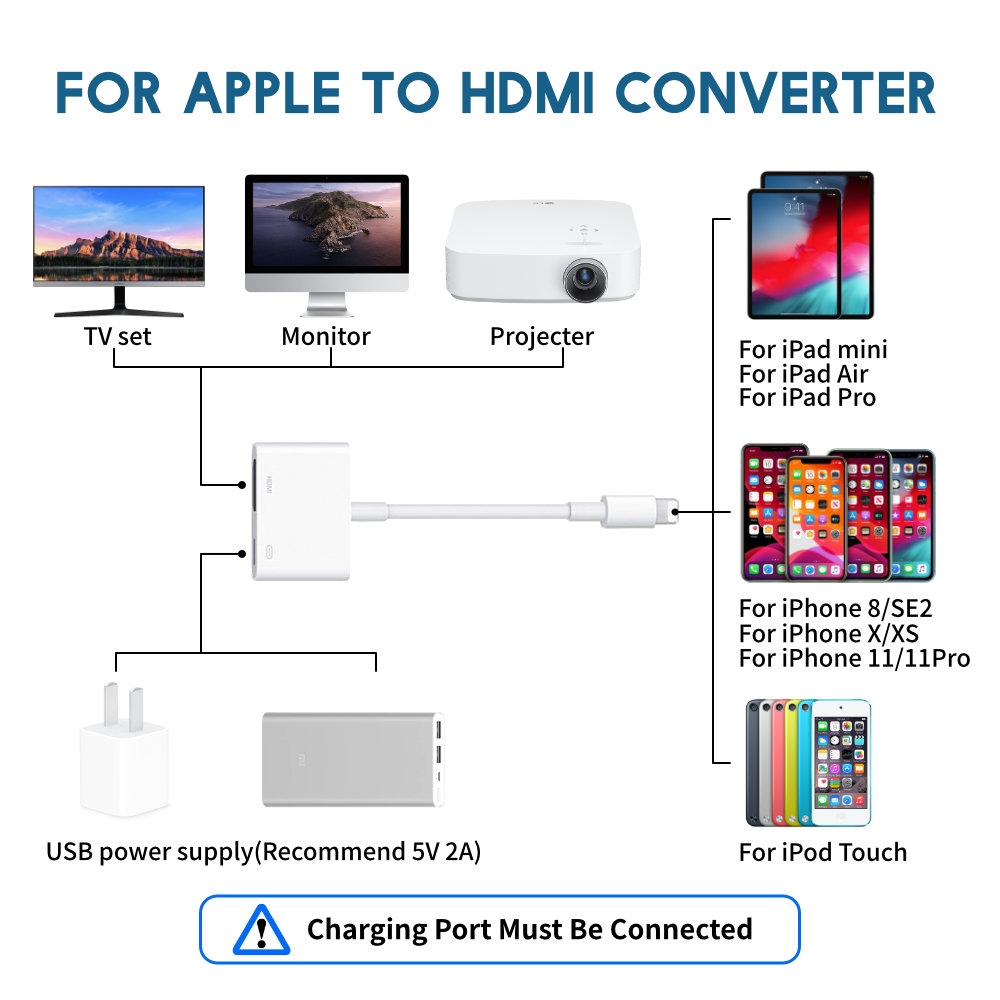 Adaptateur convertisseur 4K 20 - Hdmi Phone Adapter avis et prix