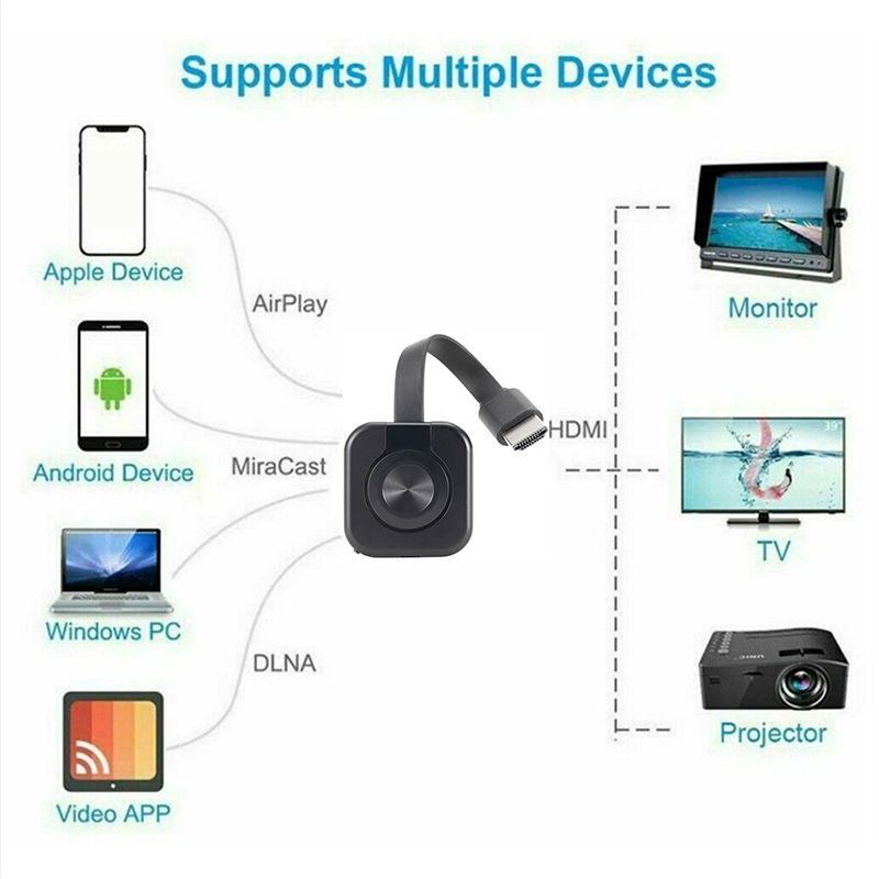 Projecteur WiFi sans fil, émet - Hdmi Phone Adapter avis et prix