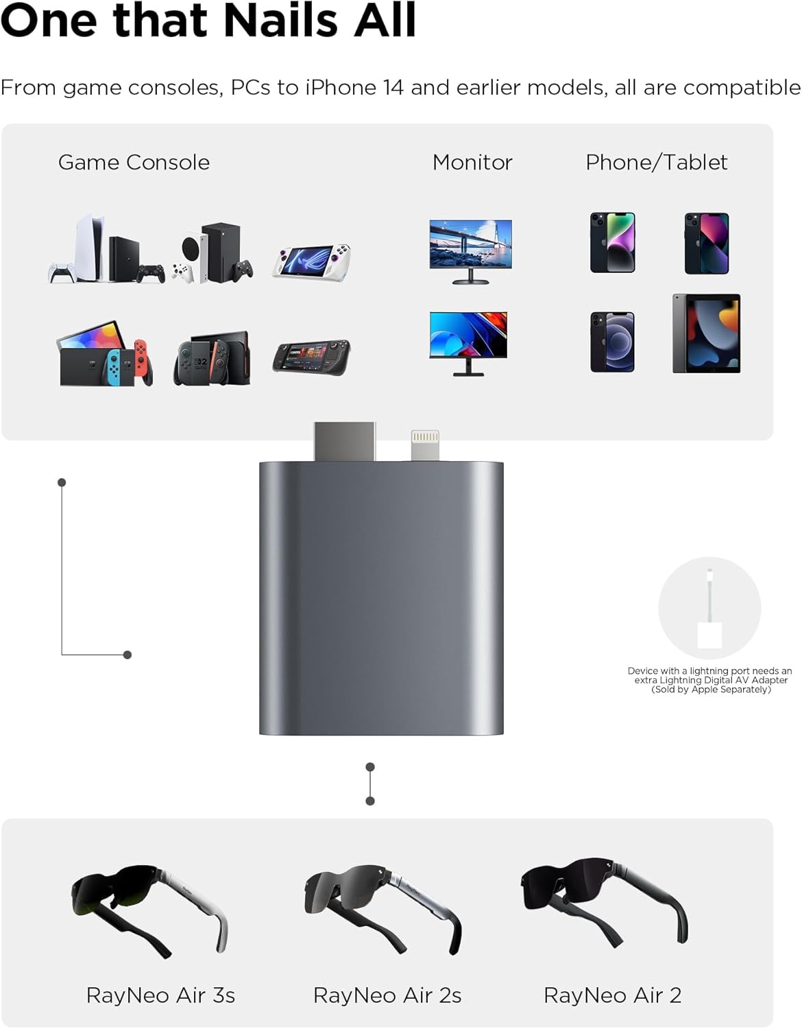 Adaptateur HDMI RayNeo pour ap - Hdmi Phone Adapter avis et prix